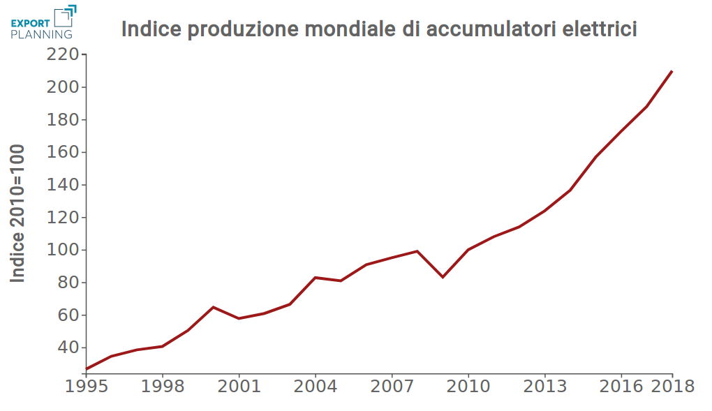 tasso di cambio yuan cinese verso il dollaro