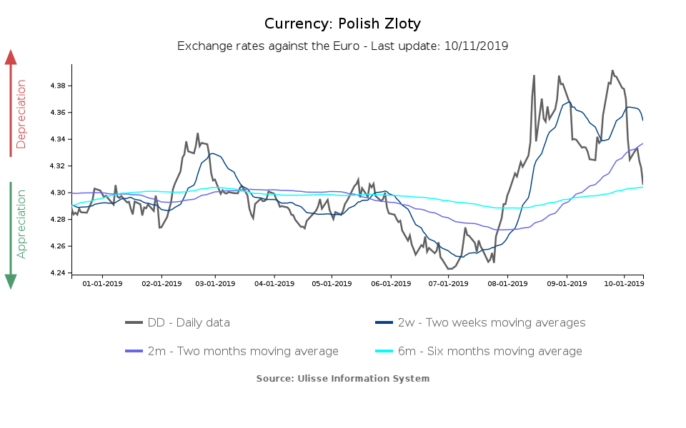 cambio euro zloty
