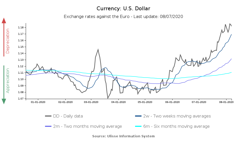 USD to Euro: Currency Conversion Tips - Airside Life