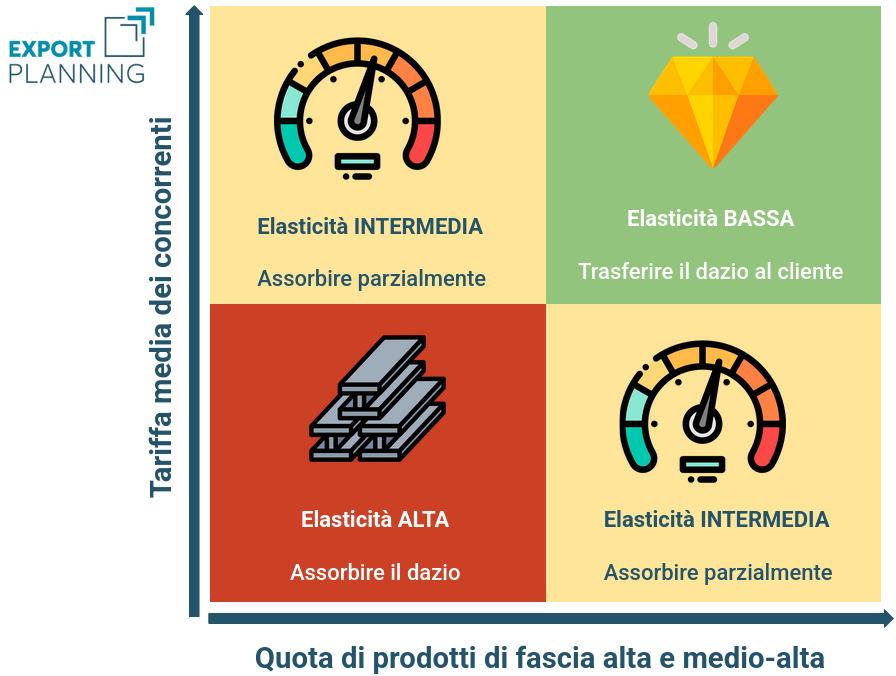 mappa elasticità