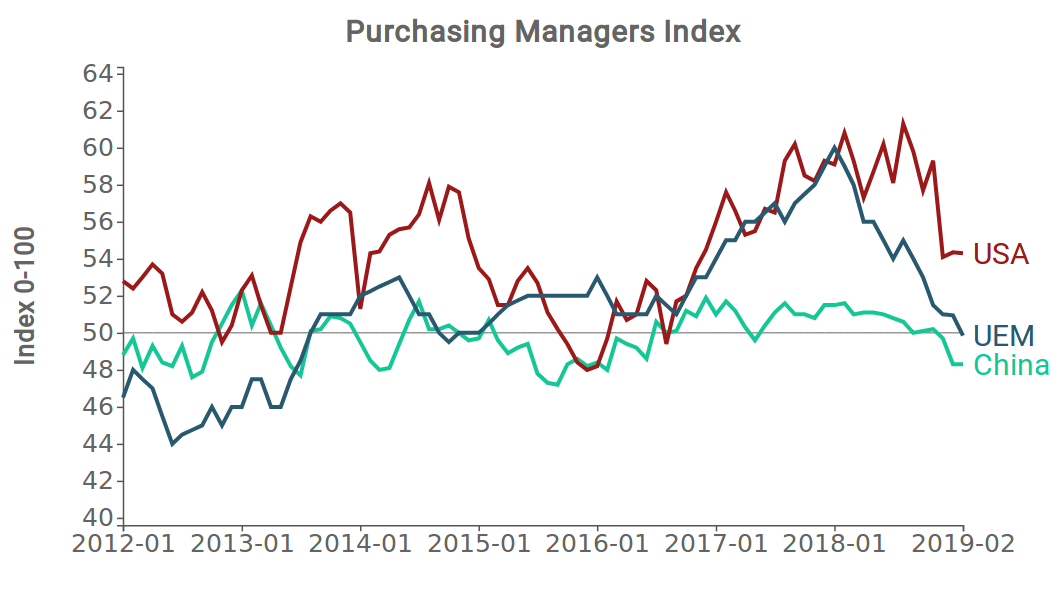 PMI