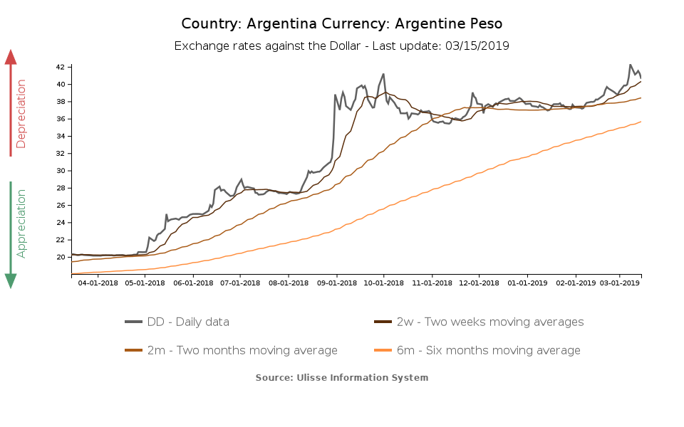 Warning Signs From Argentine Peso Exportplanning Warning Signs From Argentine Peso