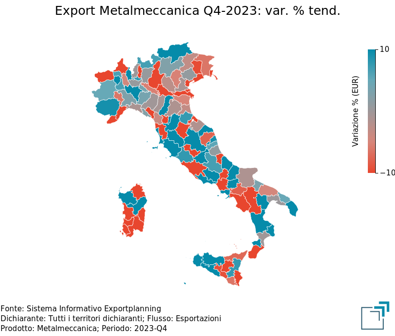 Export provinciale di Metalmeccanica nel 4° trimestre 2023