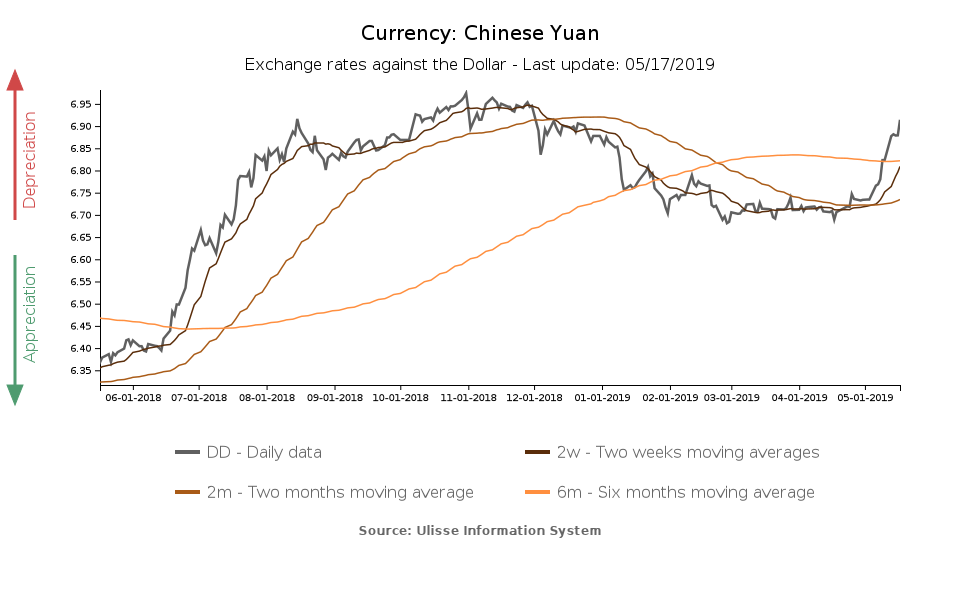 chinese yuan exchange rate against the dollar