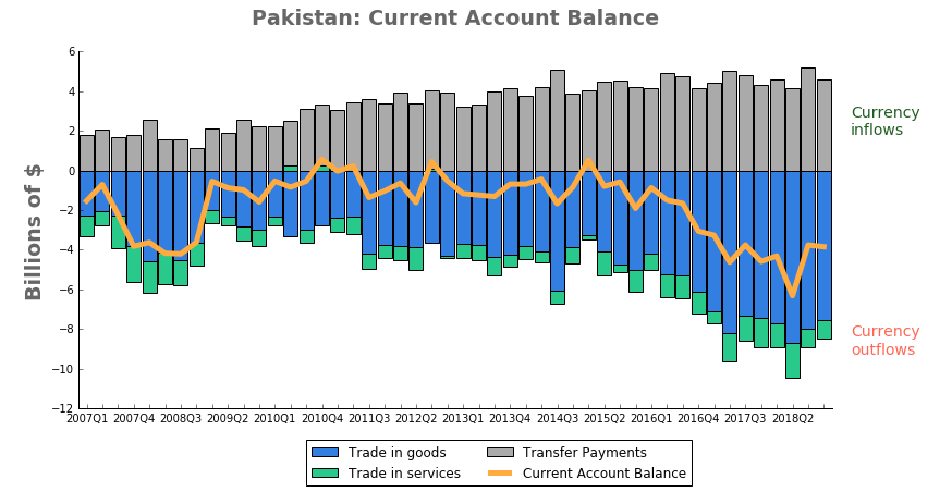 pakistani rupee exchange rate against the dollar