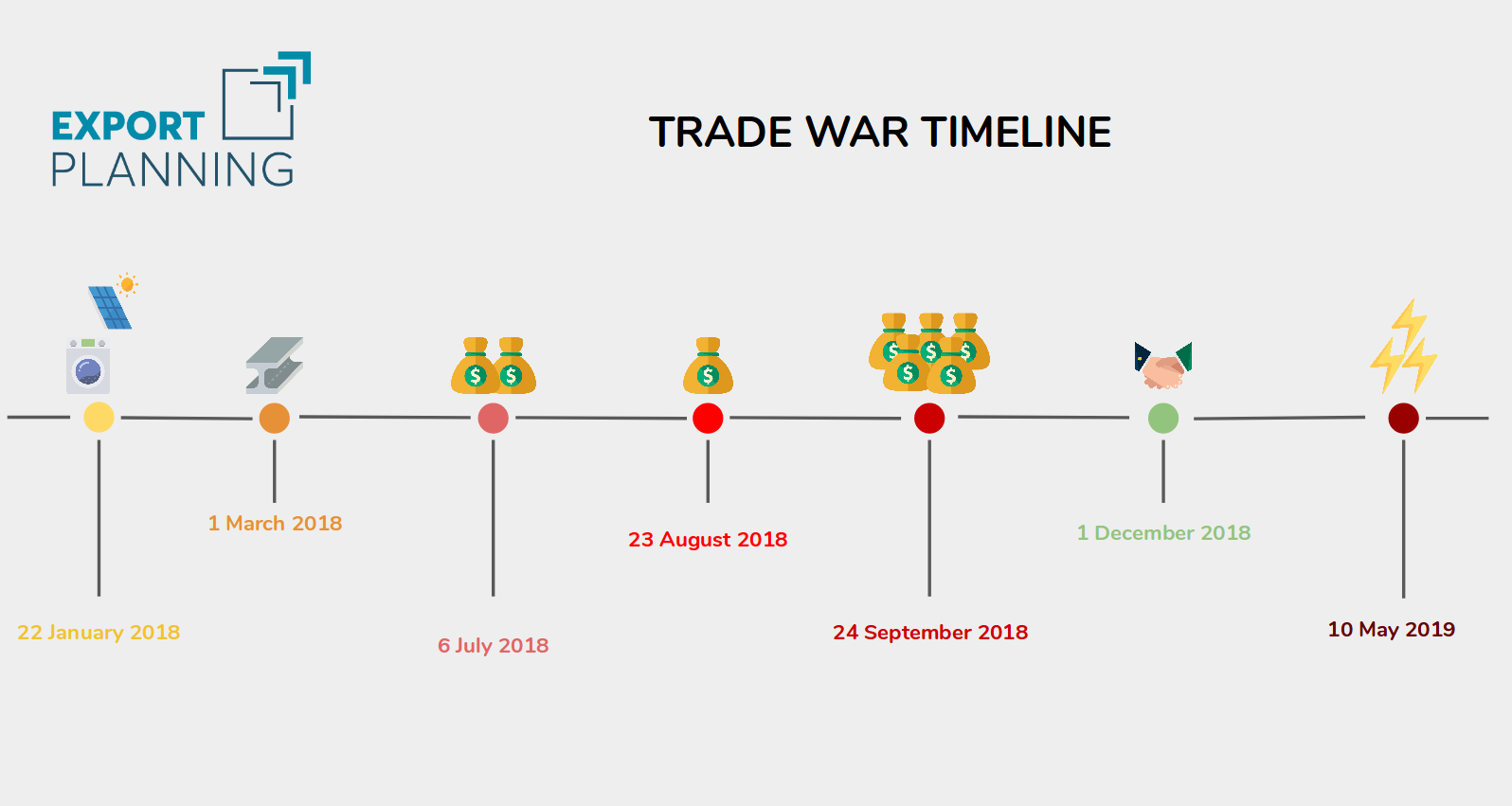 trade war timeline