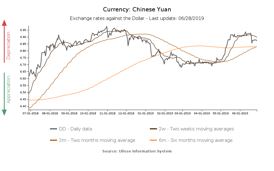 chinese yuan exchange rate against the dollar
