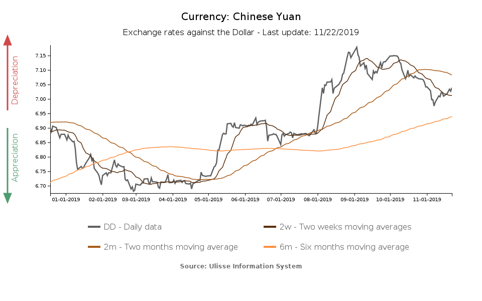 chinese yuan exchange rate against the dollar