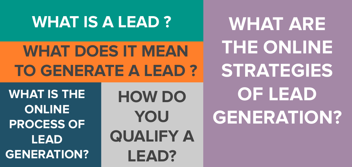 Leads Generation in International Markets