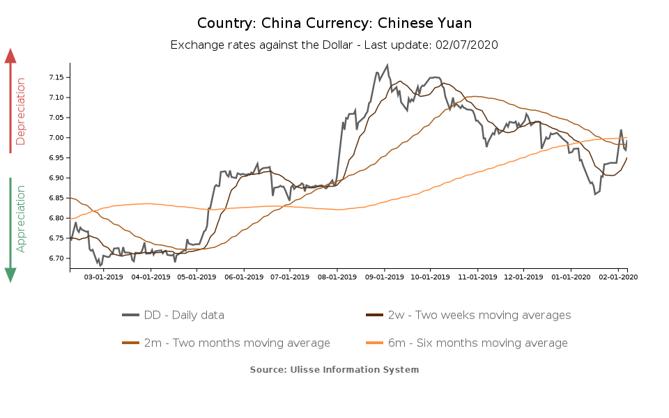 chinese yuan exchange rate against the dollar