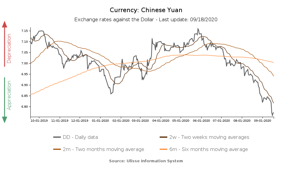 chinese yuan exchange rate against the dollar