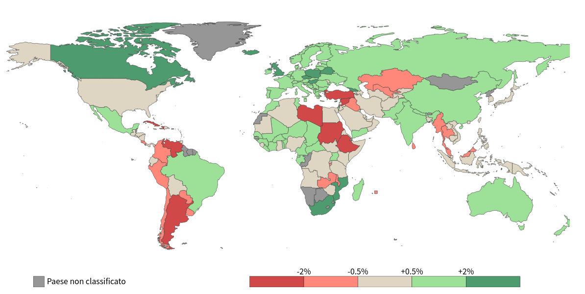 Exchange rates against the Dollar