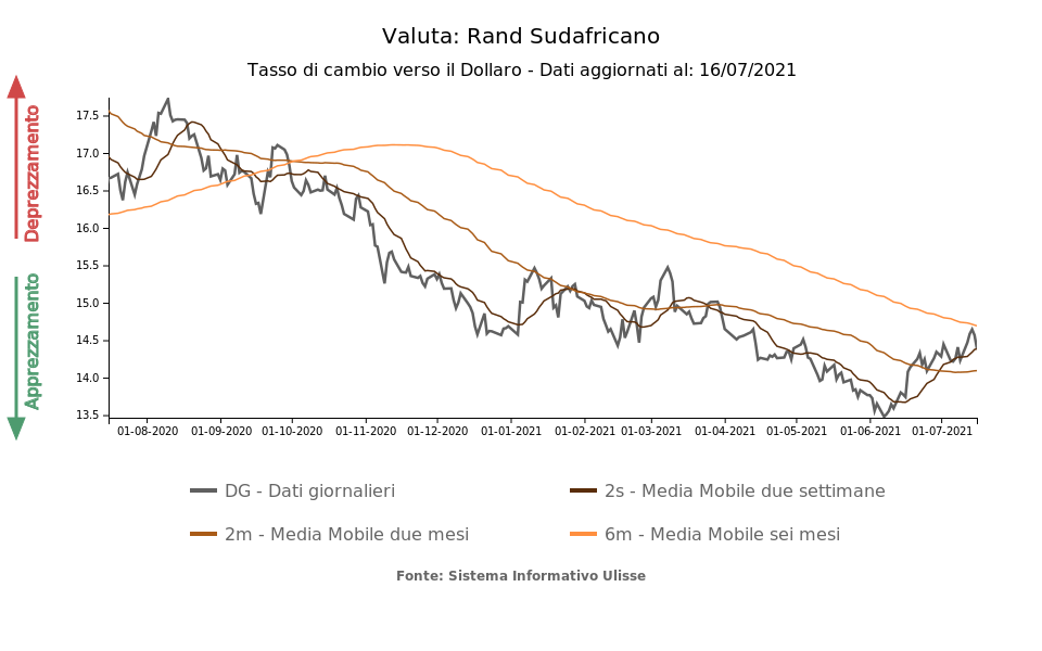 Rand-exchange-rate-dollar