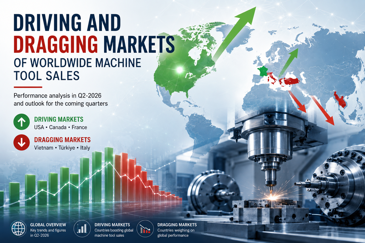 Leading and Lagging Markets for world exports of Metalworking Machine Tools
