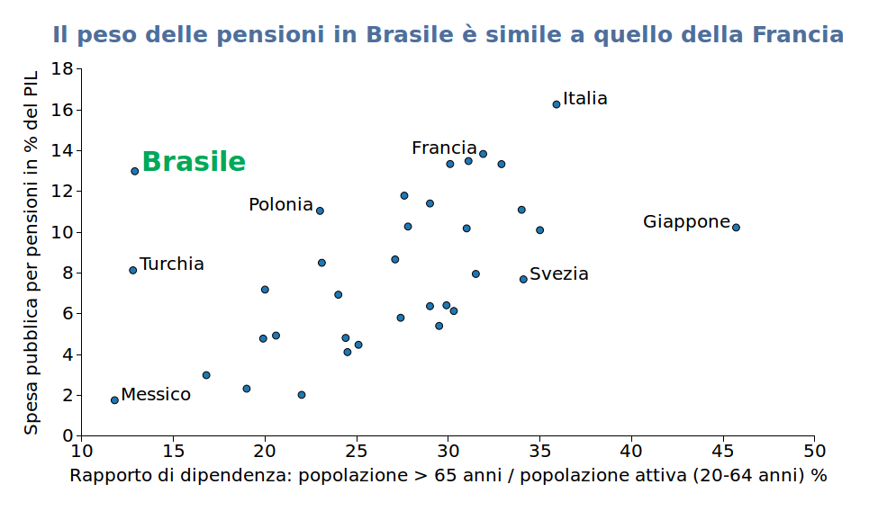 Sistema pensionistico nel mondo