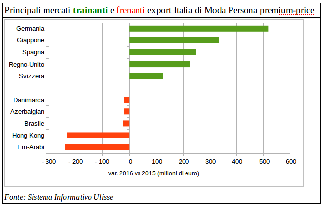 SistemaModaPersona Premiumprice