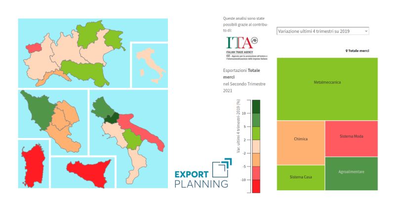 export Italia