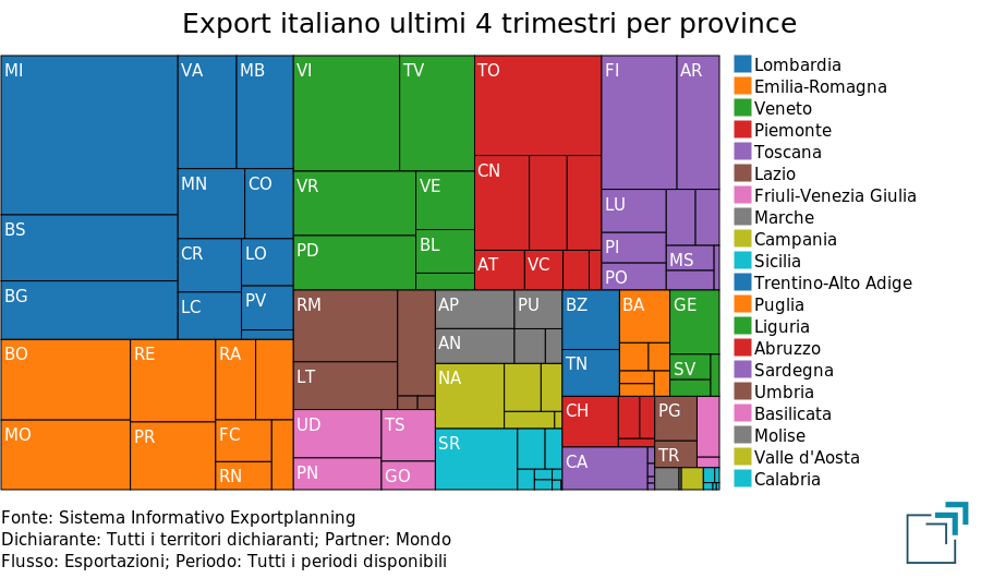 Export italiano negli ultimi 4 trimestri per province