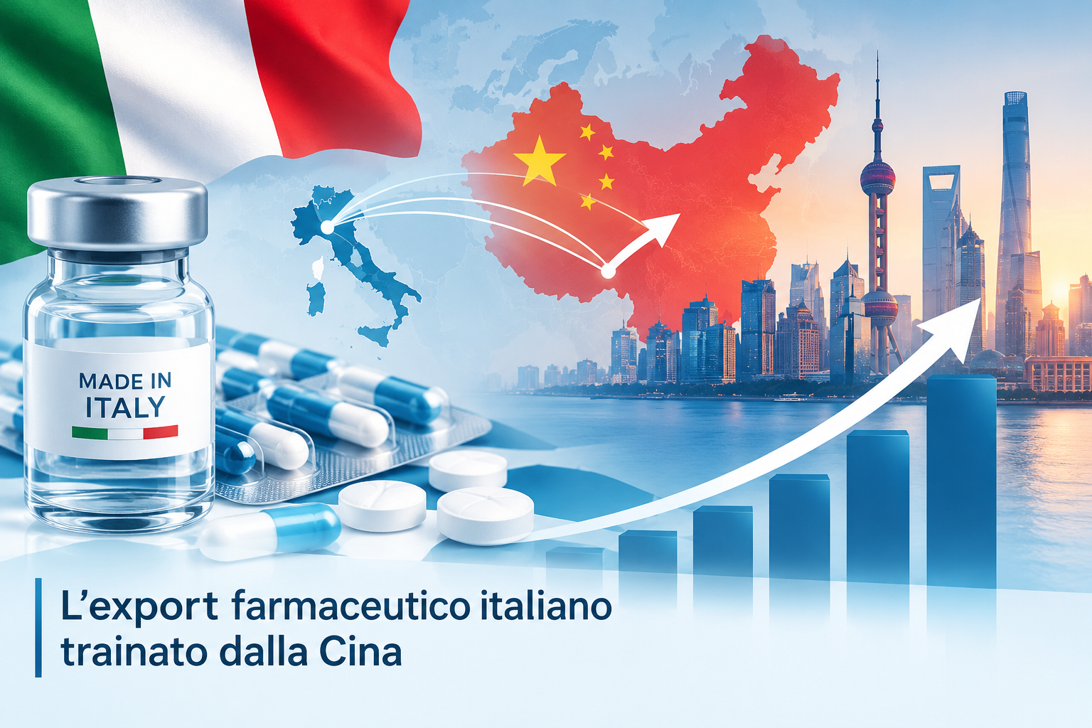 Export Italia di farmaceutica in Cina