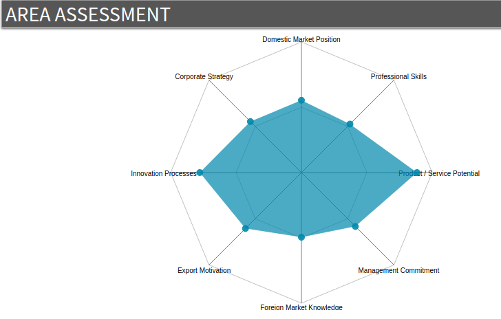radar chart