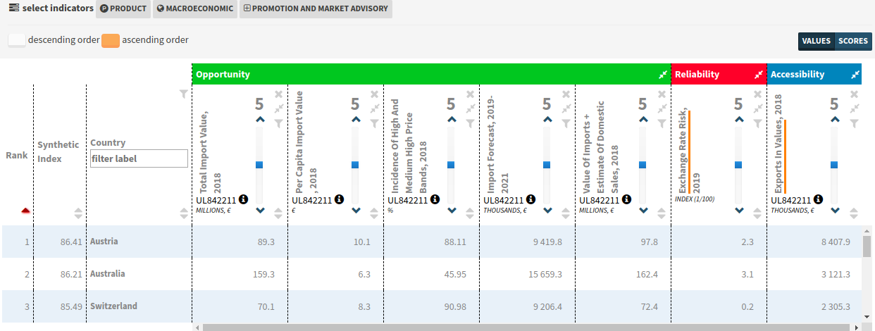 ExportPlanning Marketselection Table