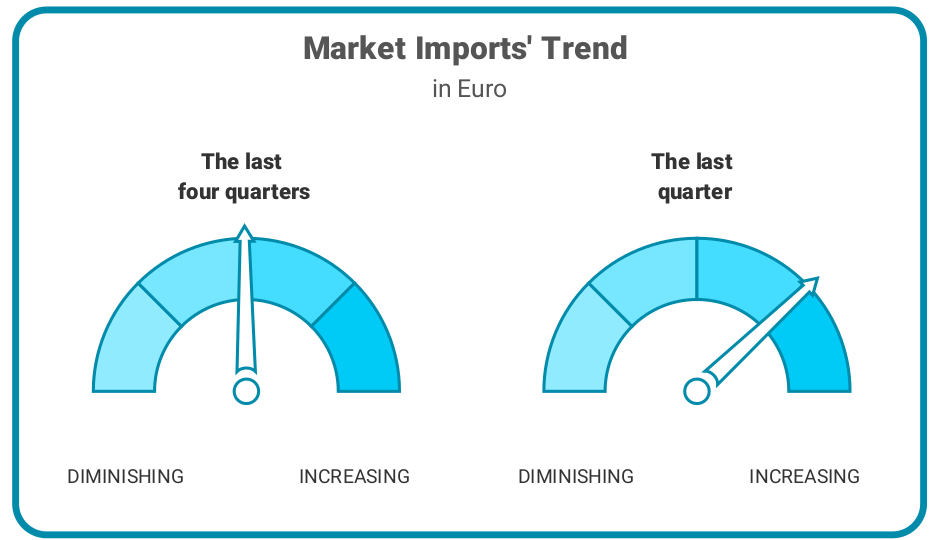 ExportPlanning Markets Monitor