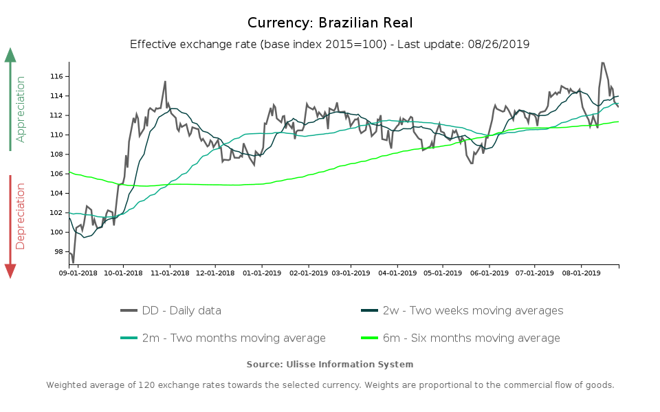 ExportPlanning Exchange Rates