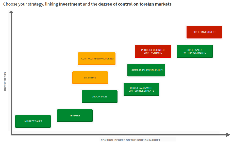 ExportPlanning International Market Accessibility