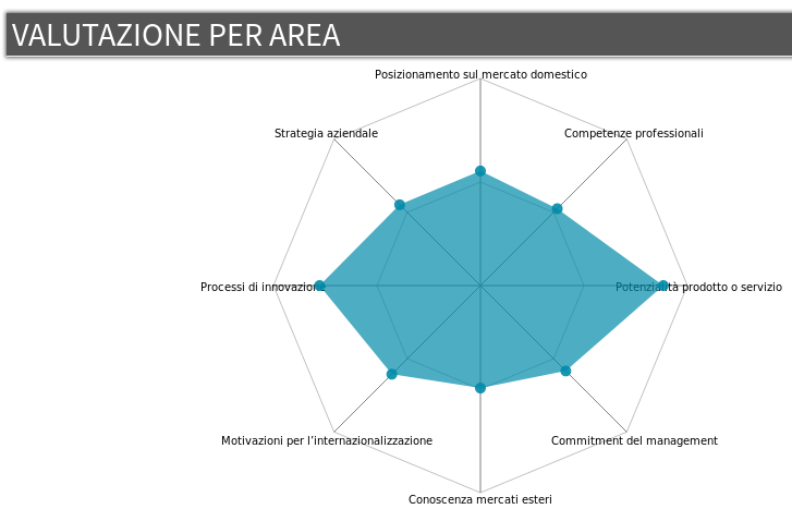 radar chart