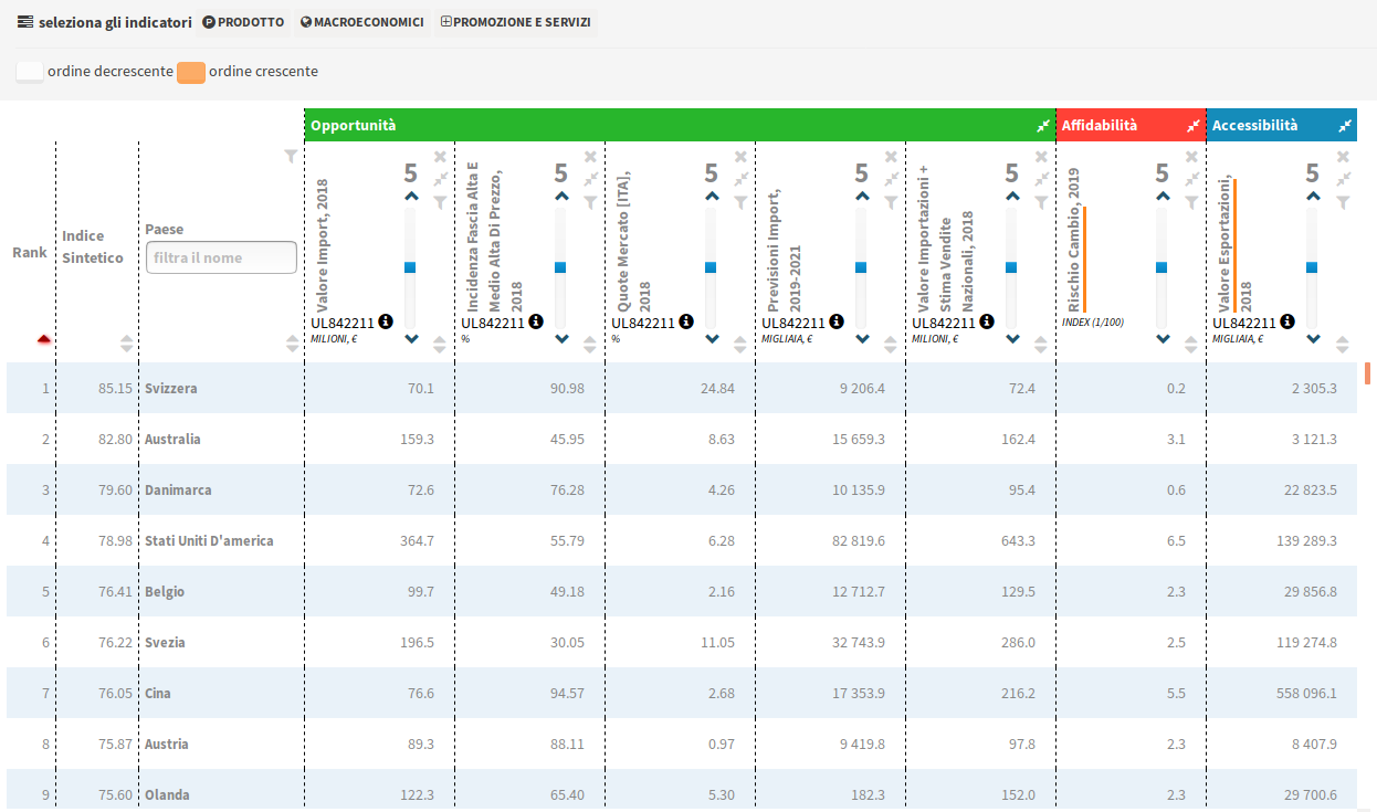 ExportPlanning Marketselection Table