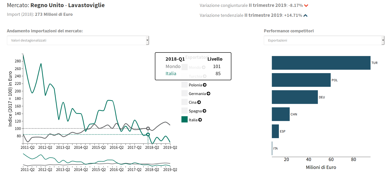 ExportPlanning Markets Monitor