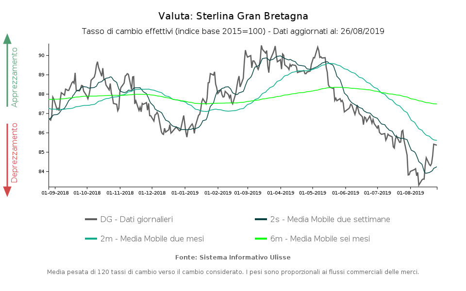 ExportPlanning Exchange Rates