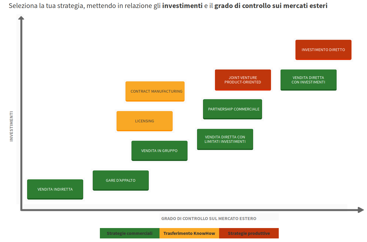 ExportPlanning International Market Accessibility