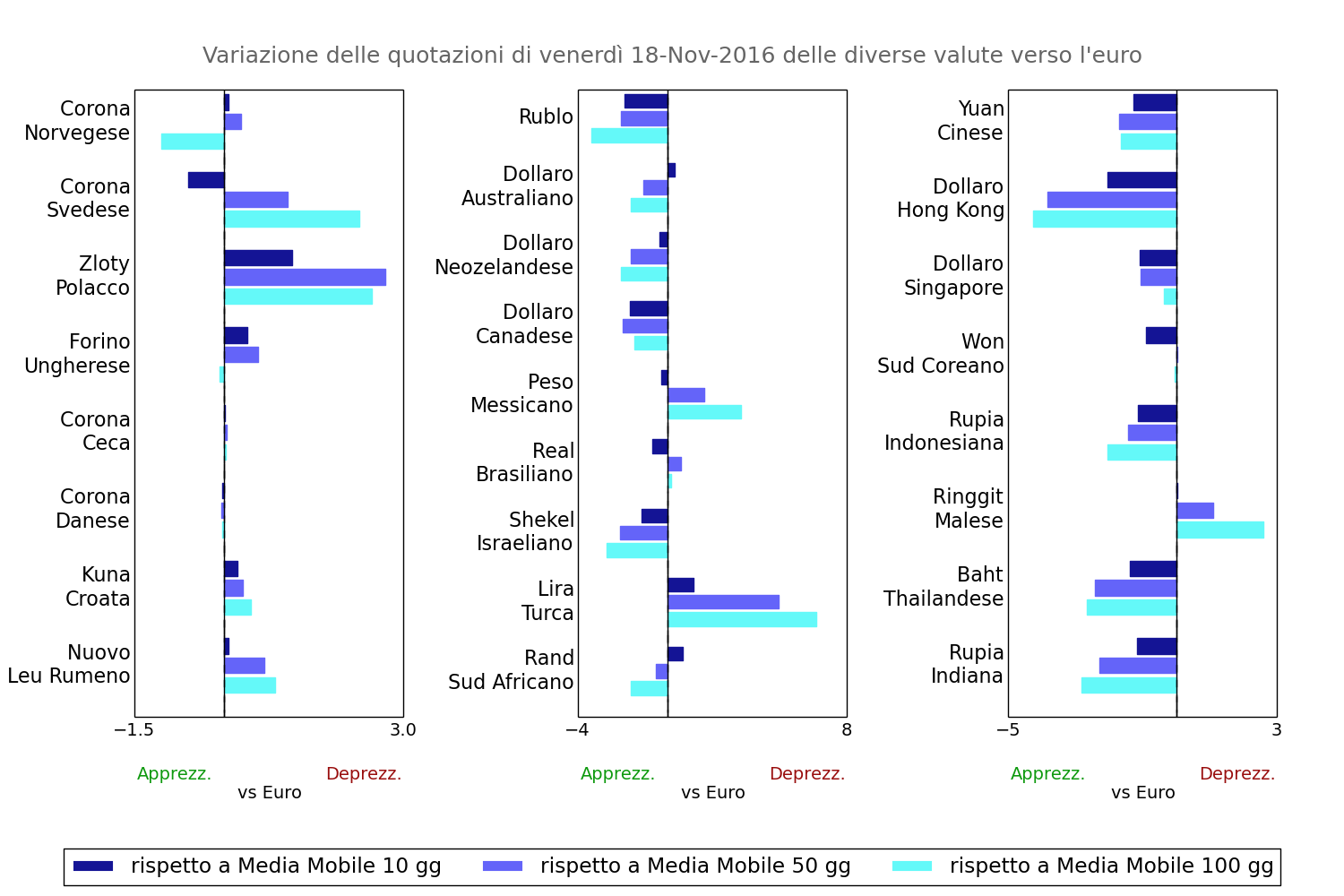 Tasso di cambio valute mondiali