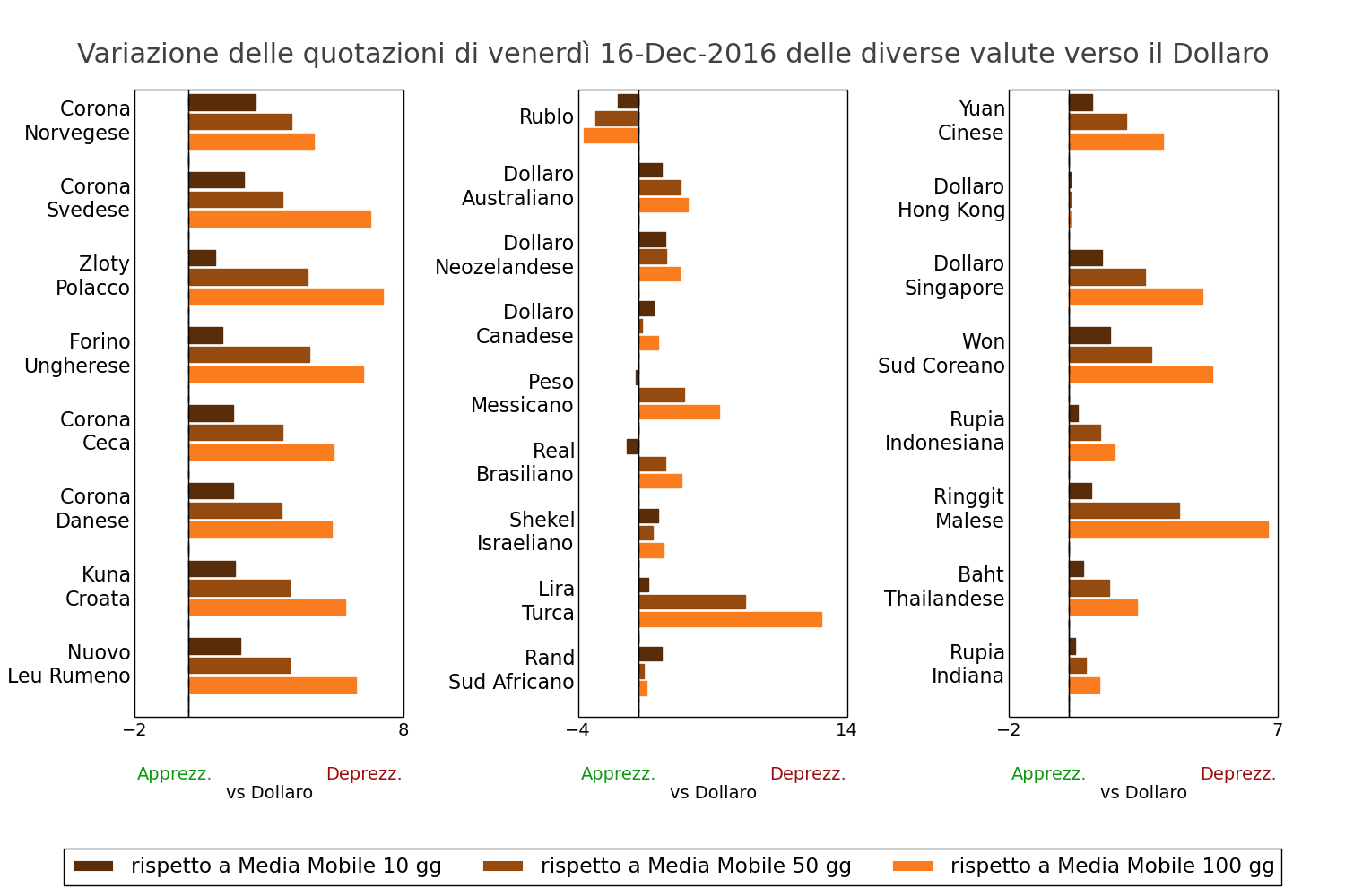 Tasso di cambio valute mondiali