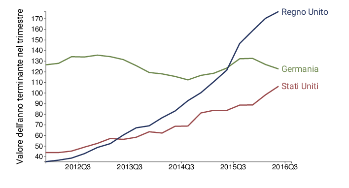 Esportazioni di bevande della provincia di Treviso