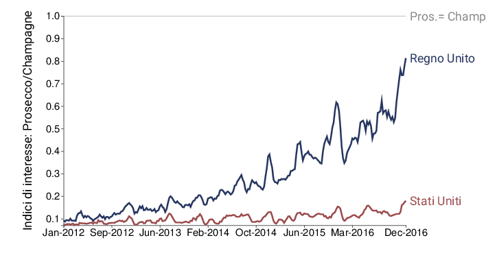 Tasso di cambio principali valute