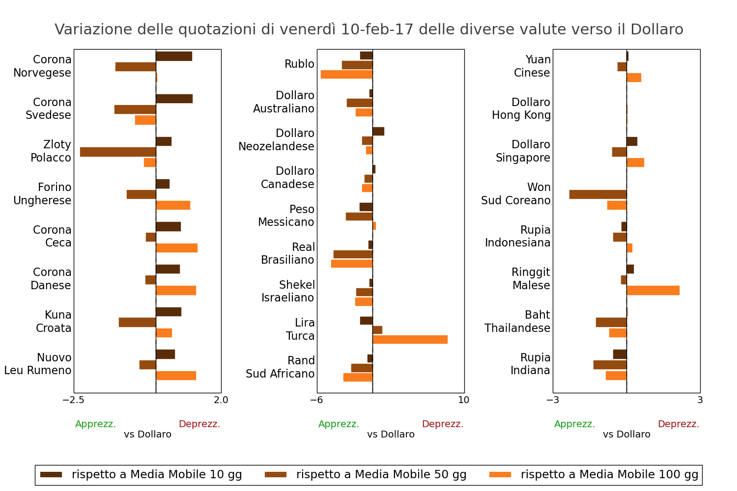 Tasso di cambio valute mondiali