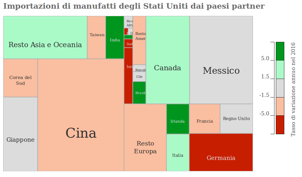 Tree map delle importazioni americane nel 2016