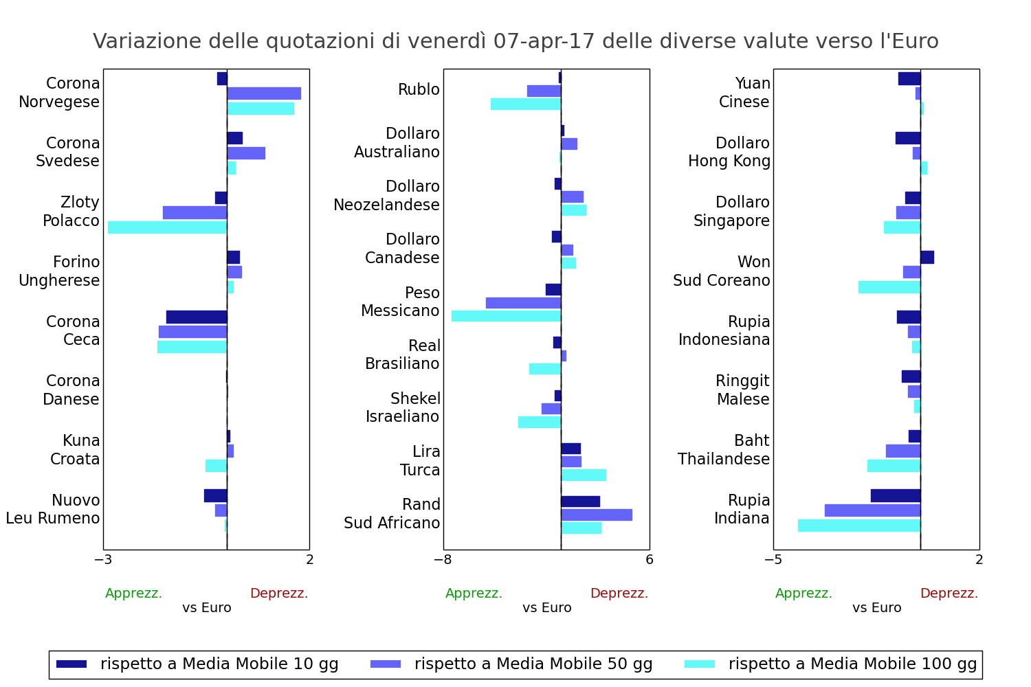 Tasso di cambio valute mondiali