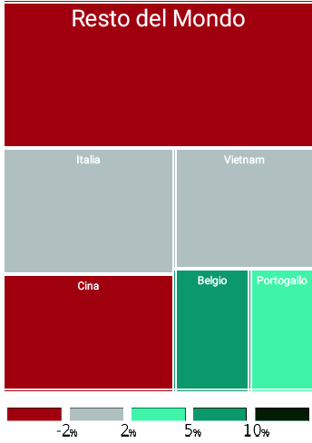 Mercato Francia Importazioni totali calzature