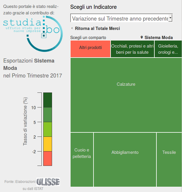 esportazioni calzature Venezia