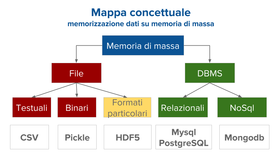Mappa contettuale memoria di massa