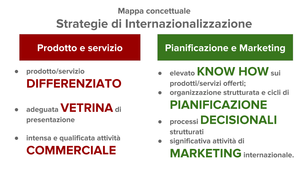 Mappa contettuale memoria di massa