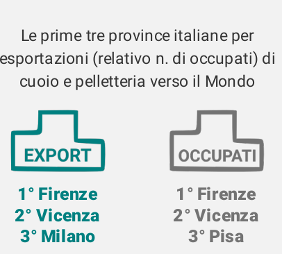 province export italiano pelle paesi