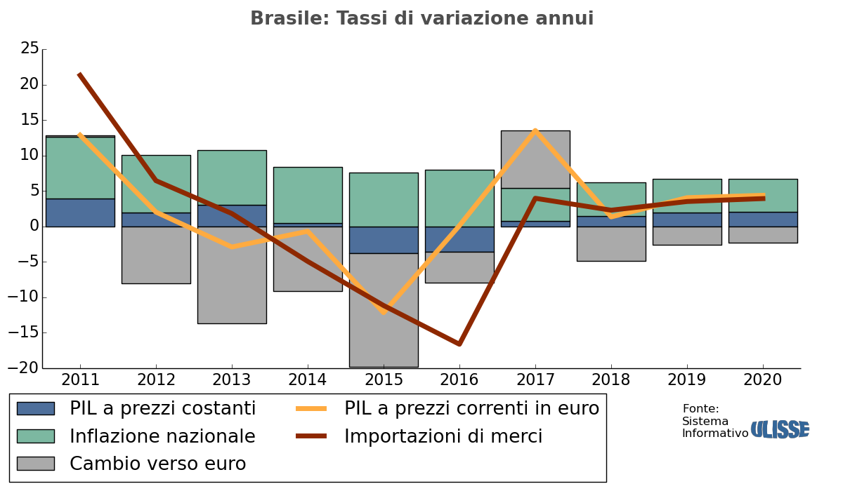 Mappa contettuale memoria di massa