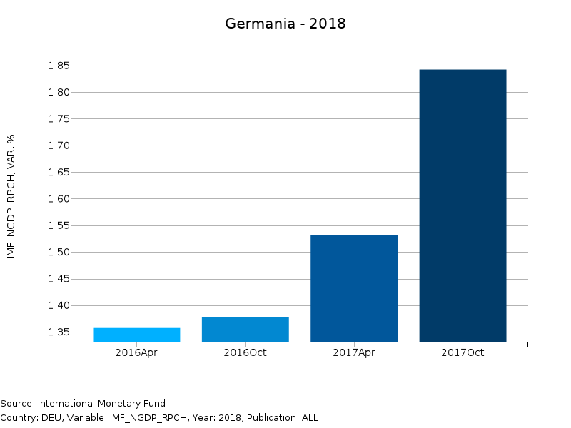 Previsione Germania 2018