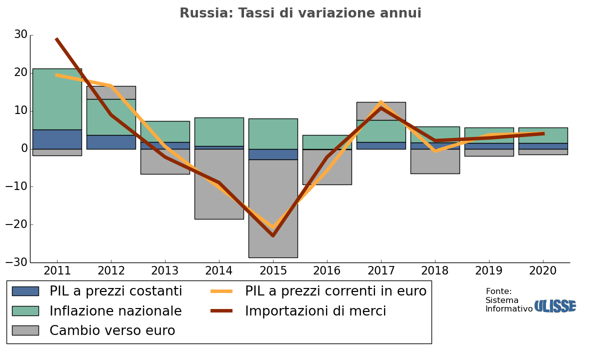 Mappa contettuale memoria di massa