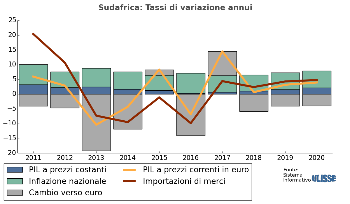 Mappa contettuale memoria di massa