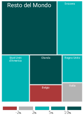 importazioni dagli Stati Uniti